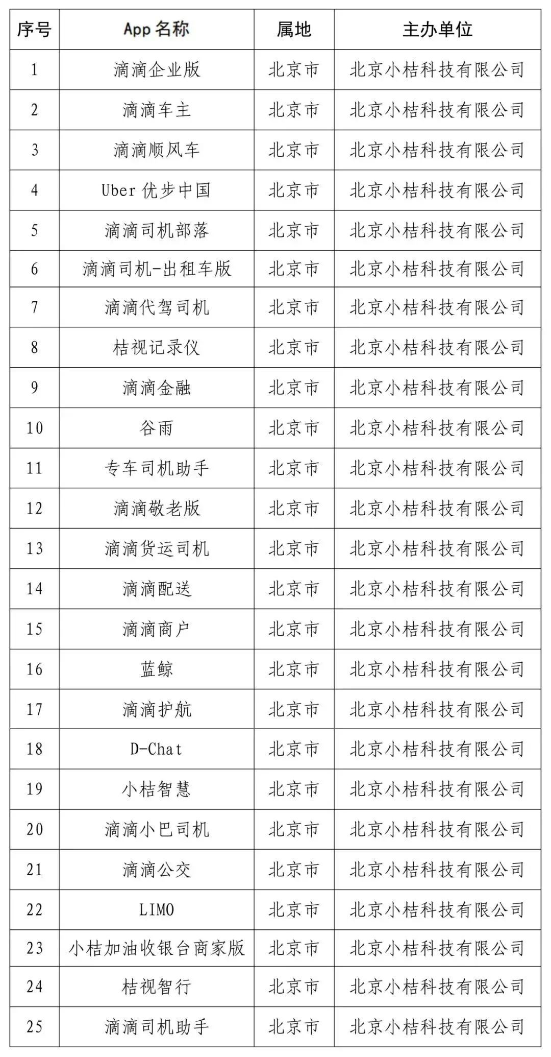 Ptaxi網約車系統開發獲悉滴滴打車APP上架安卓應用市場和蘋果應用商店_網約車系統開發_滴滴打車APP