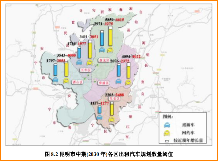 昆明市中期（2030年）各區出租汽車規劃數量閾值_網約車系統開發_網約車平臺_網約車軟件開發