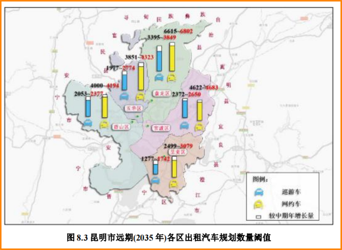 昆明市遠期（2035年）各區出租汽車規劃數量閾值_網約車系統開發_網約車平臺_網約車軟件開發