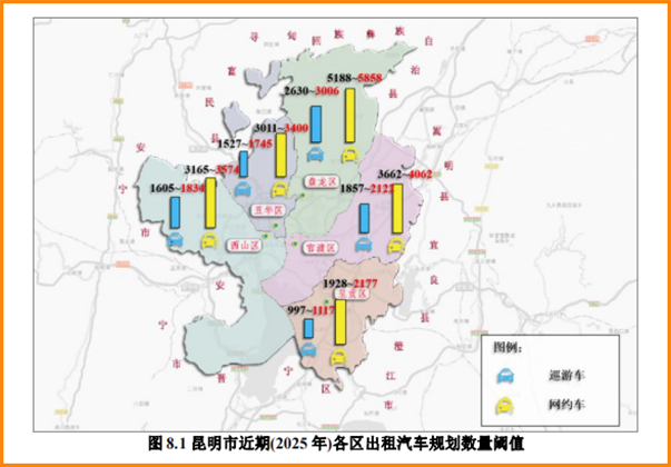 昆明市近期（2025年）各區出租汽車規劃數量閾值_網約車系統開發_網約車平臺_網約車軟件開發