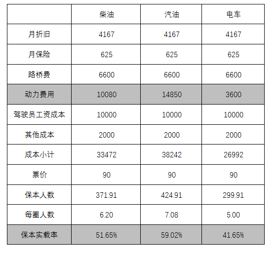 定制客運車輛的選擇應該從兩個維度考慮_定制客運_定制客運系統_定制客運系統開發