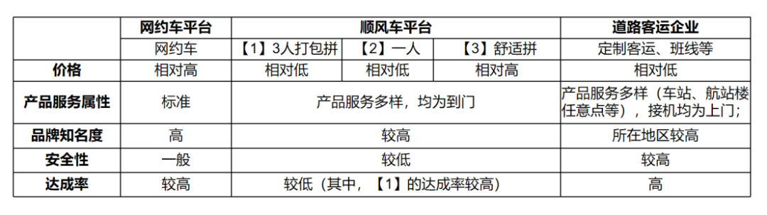 定制客運企業如何做機場接送業務_定制客運_定制客運系統_定制客運系統開發_機場接送定制客運系統_定制客運系統開發公司