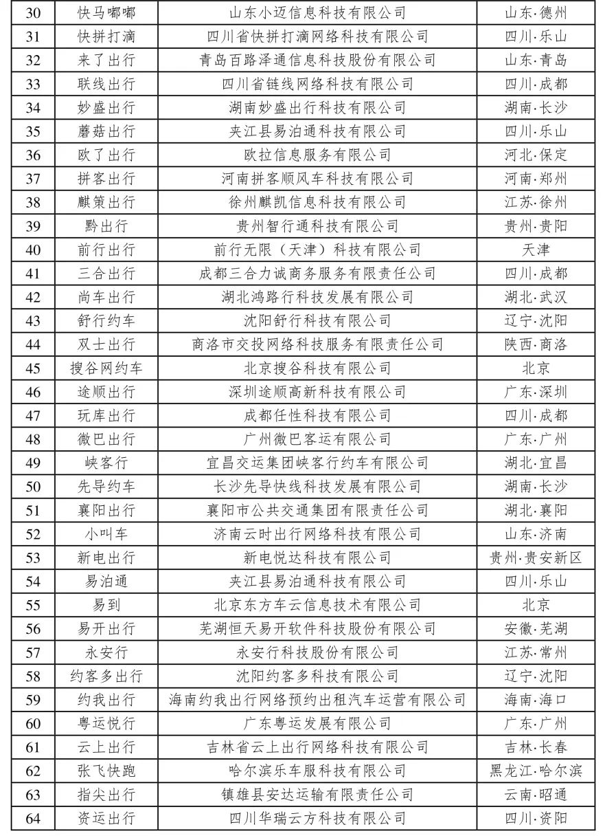 180天以上未傳輸數據的網約車平臺公司情況_網約車牌照_網約車牌照申請_網約車平臺經營許可證_網約車經營許可證