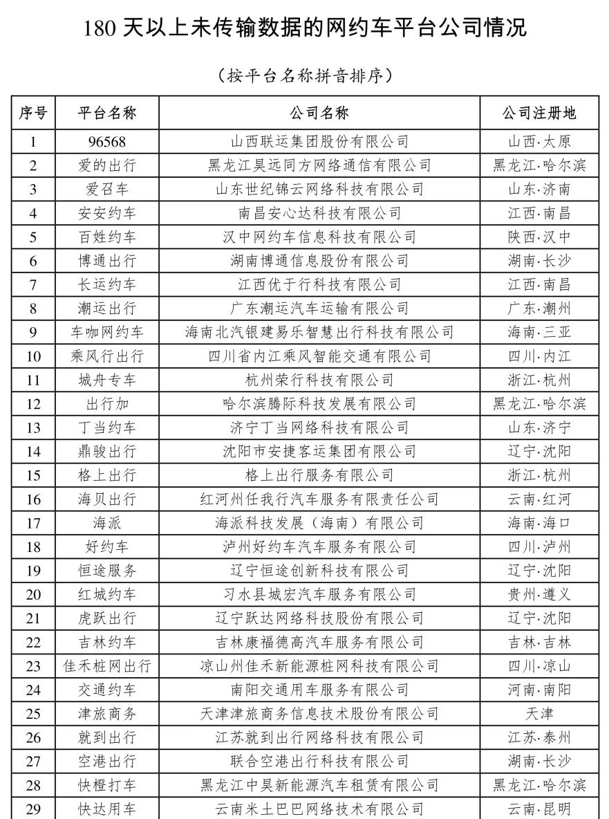 180天以上未傳輸數據的網約車平臺公司情況_網約車牌照_網約車牌照申請_網約車平臺經營許可證_網約車經營許可證