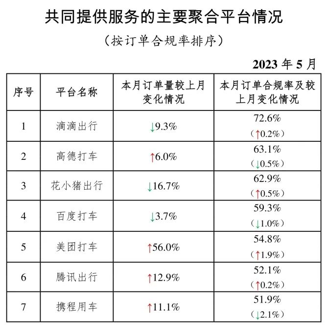 共同提供服務的主要聚合平臺情況_網約車牌照_網約車牌照申請_網約車平臺經營許可證_網約車經營許可證