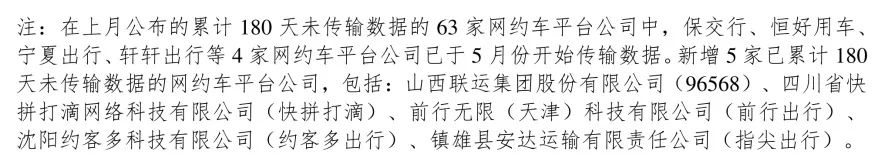 180天以上未傳輸數據的網約車平臺公司情況_網約車牌照_網約車牌照申請_網約車平臺經營許可證_網約車經營許可證
