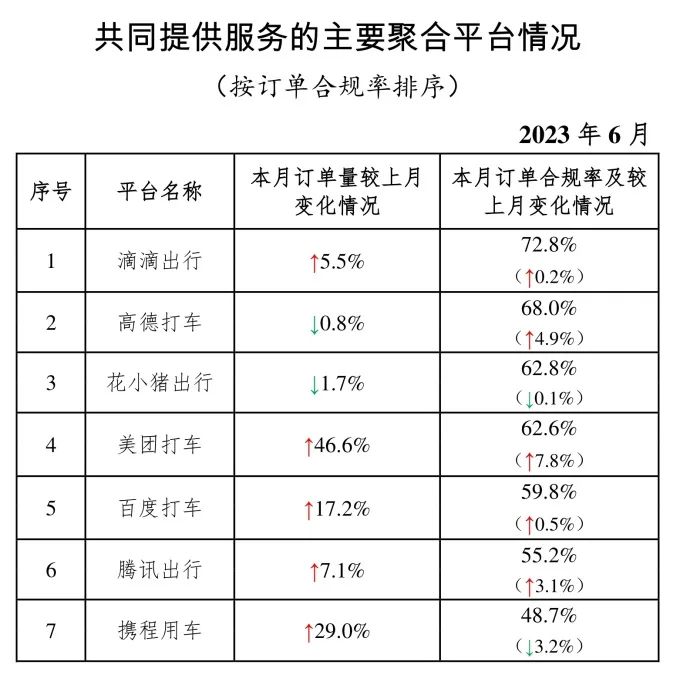 主要網約車聚合平臺情況_網約車平臺_網約車經營許可證_網約車牌照申請