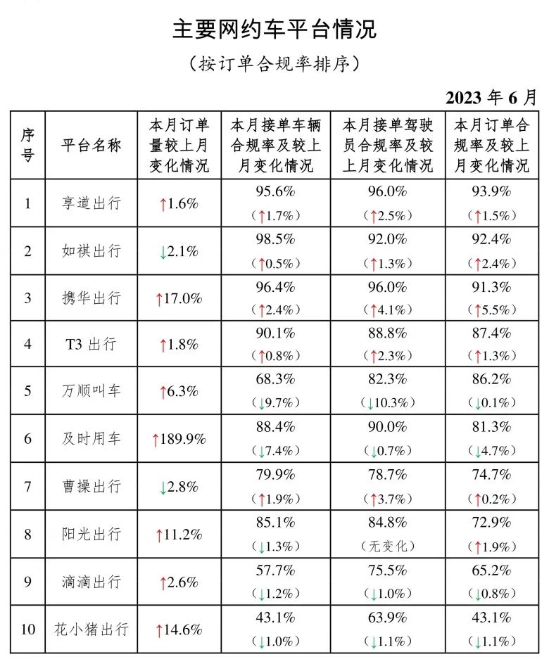 主要網約車平臺情況_網約車平臺_網約車經營許可證_網約車牌照申請