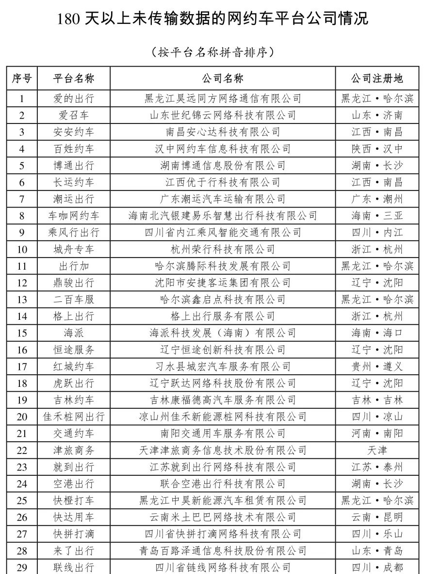 截至6月全國318家網約車平臺公司取得經營許可證環比增加5家_網約車平臺_網約車經營許可證_網約車牌照申請