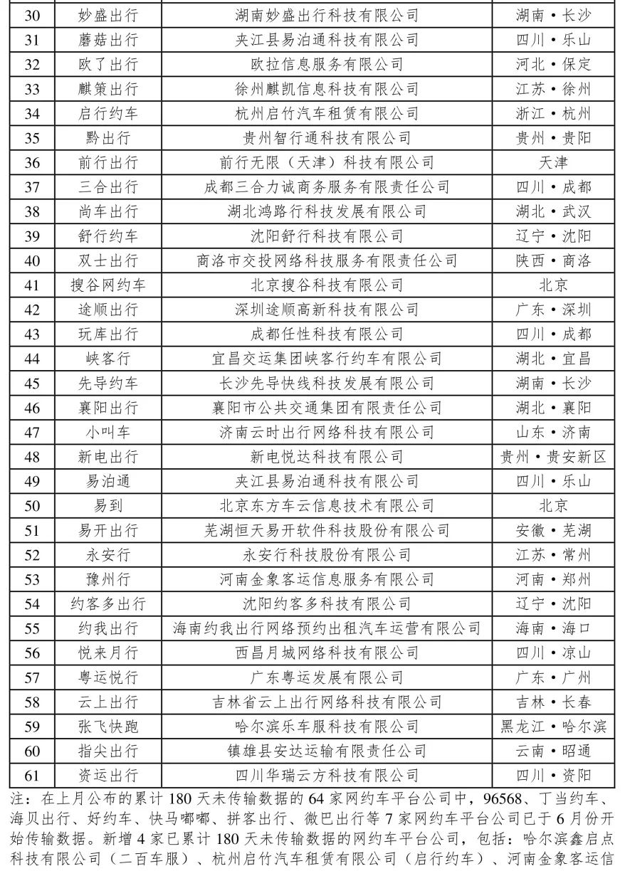 截至6月全國318家網約車平臺公司取得經營許可證環比增加5家_網約車平臺_網約車經營許可證_網約車牌照申請