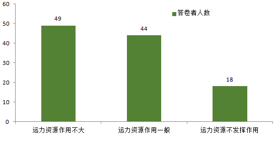 道路客運企業還要堅持做旅游嗎_定制客運系統_定制客運_道路客運企業