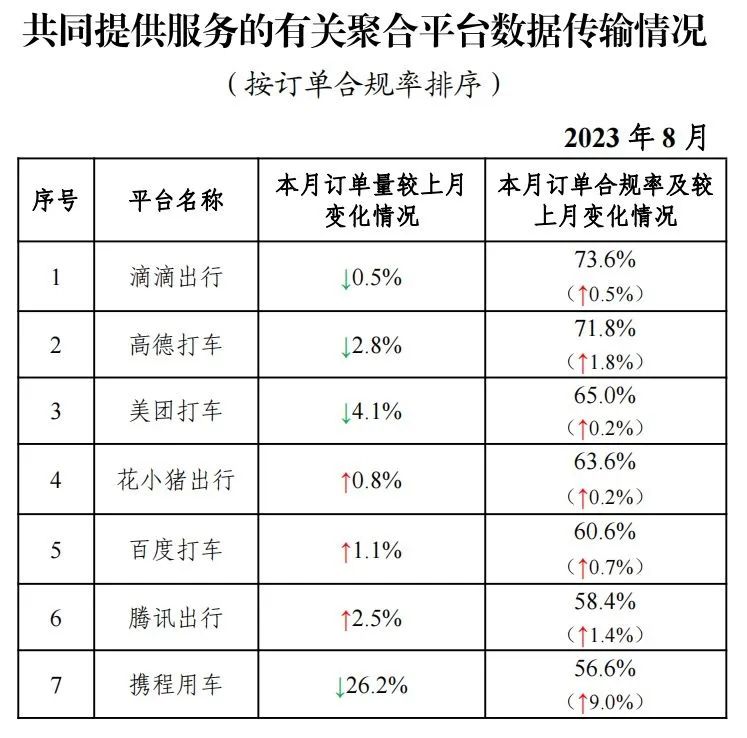 我國共有327家網(wǎng)約車平臺公司取得網(wǎng)約車經營許可證_網(wǎng)約車平臺_網(wǎng)約車經營許可證_網(wǎng)約車牌照申請代辦