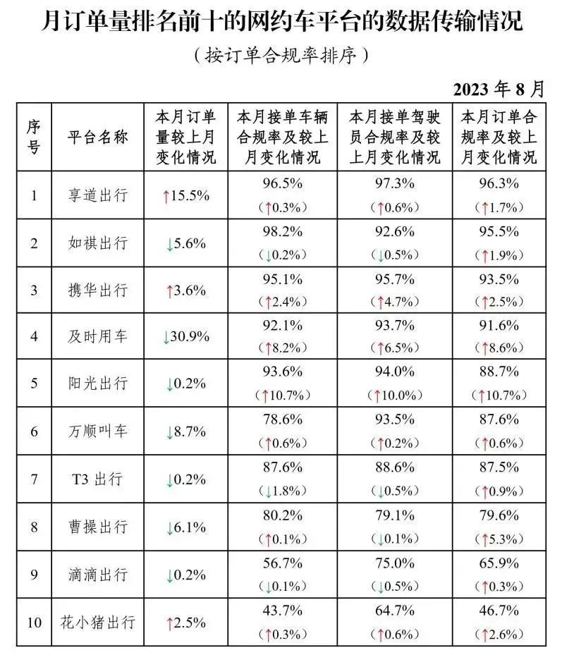 我國共有327家網(wǎng)約車平臺公司取得網(wǎng)約車經營許可證_網(wǎng)約車平臺_網(wǎng)約車經營許可證_網(wǎng)約車牌照申請代辦