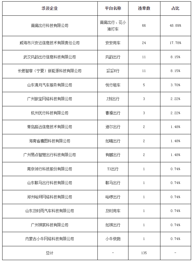 廣州市2023年8月份網絡預約出租汽車市場運行管理監測信息月報_網約車牌照申請_網約車國牌代辦_網約車經營許可證_網絡預約出租汽車經營許可證