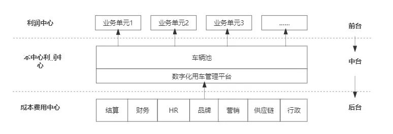 傳統客運企業模式、渠道、組織與文化創新_定制客運_定制客運系統_定制客運系統開發_定制客運系統開發公司
