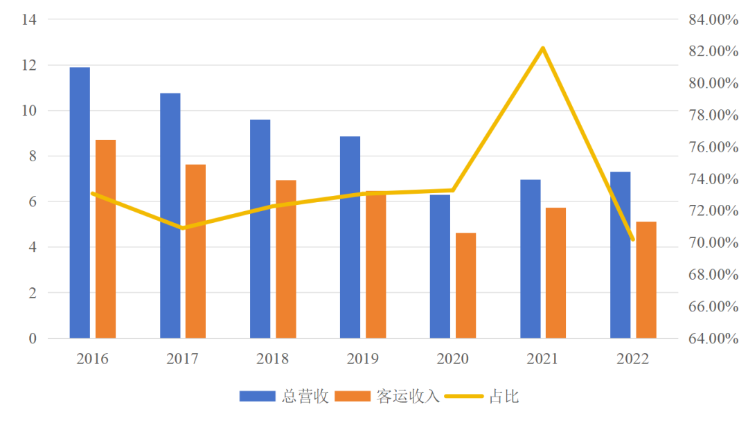 傳統客運企業模式、渠道、組織與文化創新_定制客運_定制客運系統_定制客運系統開發_定制客運系統開發公司