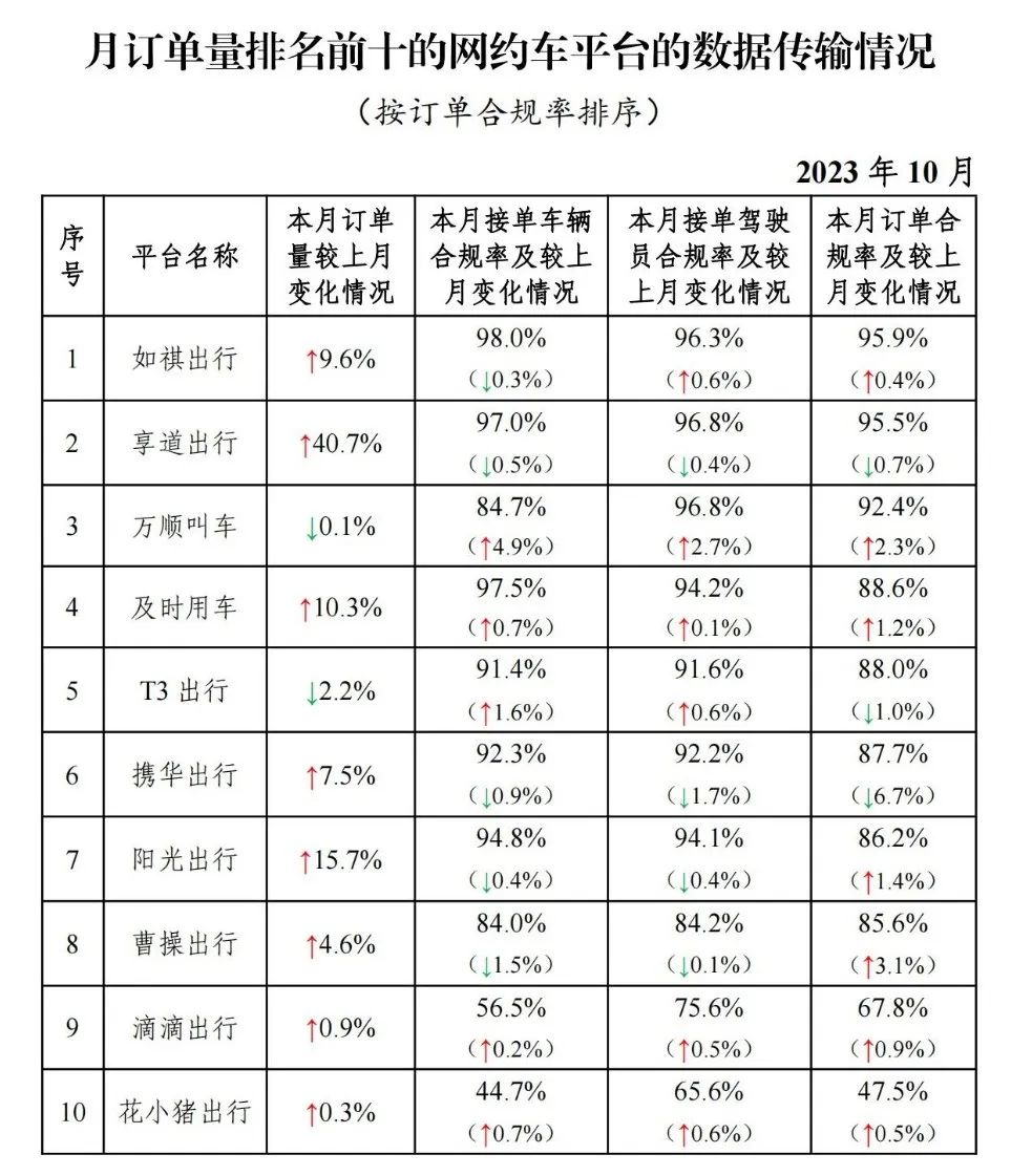 截至2023年10月31日全國共有334家網約車平臺公司取得網約車平臺經營許可證_網約車系統_網約車平臺_網約車聚合平臺_網約車平臺經營許可證