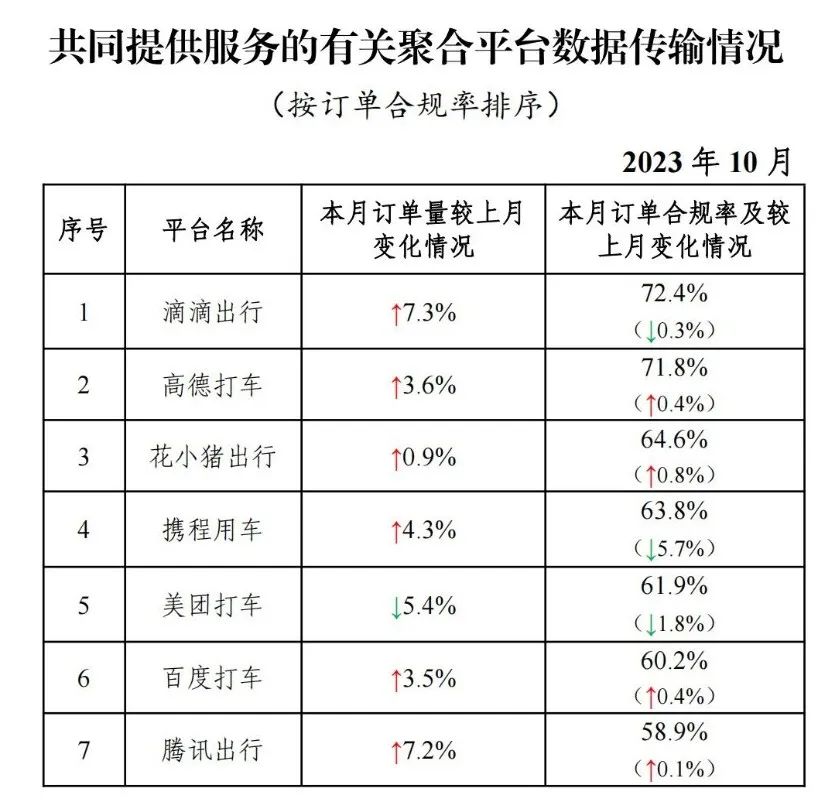 截至2023年10月31日全國共有334家網約車平臺公司取得網約車平臺經營許可證_網約車系統_網約車平臺_網約車聚合平臺_網約車平臺經營許可證