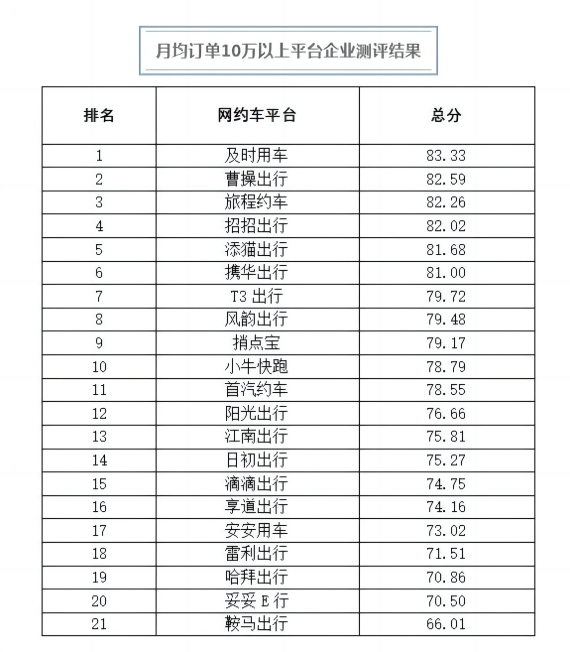杭州公布三季度網約車數據,實際運營的網約車平臺企業42家_網約車_網約車平臺_網約車平臺開發