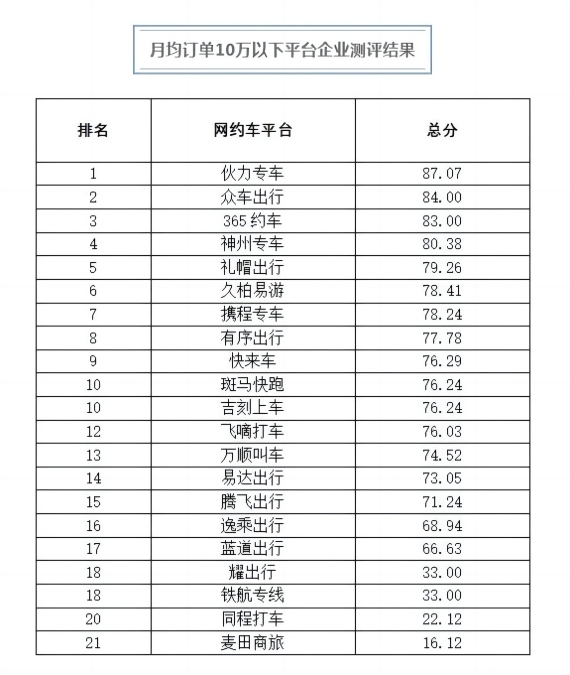 杭州公布三季度網約車數據,實際運營的網約車平臺企業42家_網約車_網約車平臺_網約車平臺開發