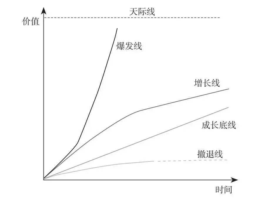 用“增長五線”談道路客運企業增長_定制客運_城際拼車系統開發_城際客運app開發