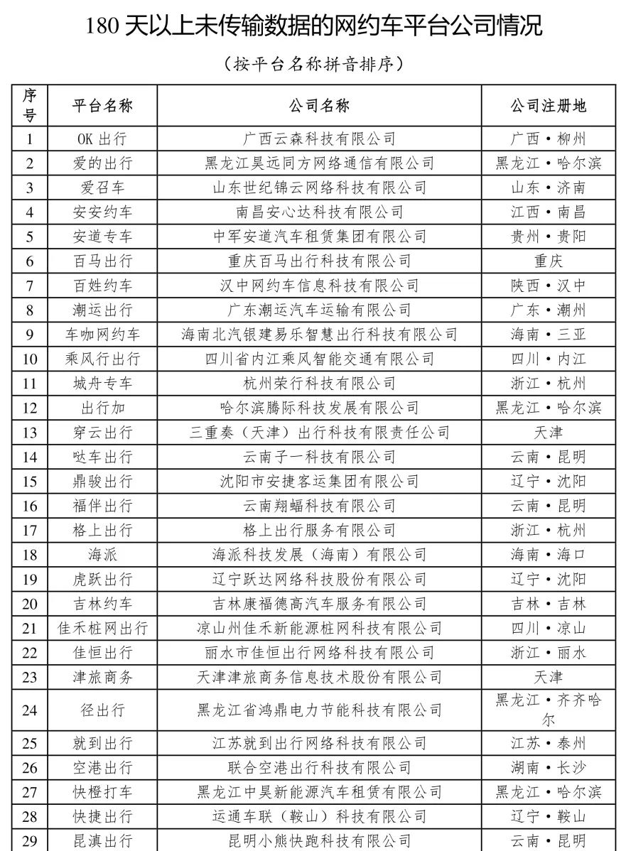截至2023年11月30日，全國共有335家網(wǎng)約車平臺(tái)公司取得網(wǎng)約車平臺(tái)經(jīng)營許可證_網(wǎng)約車平臺(tái)_網(wǎng)約車平臺(tái)經(jīng)營許可_網(wǎng)約車牌照申請_網(wǎng)約車國牌代辦