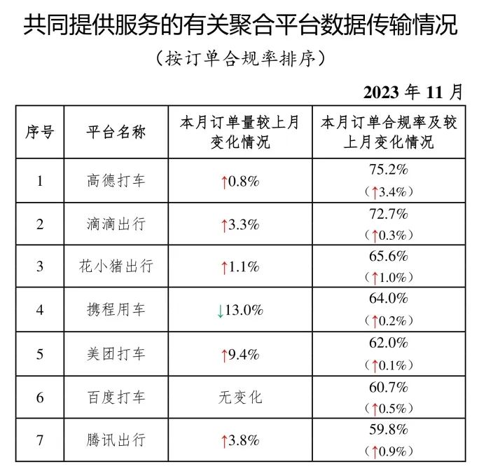 截至2023年11月30日，全國共有335家網(wǎng)約車平臺(tái)公司取得網(wǎng)約車平臺(tái)經(jīng)營許可證_網(wǎng)約車平臺(tái)_網(wǎng)約車平臺(tái)經(jīng)營許可_網(wǎng)約車牌照申請_網(wǎng)約車國牌代辦