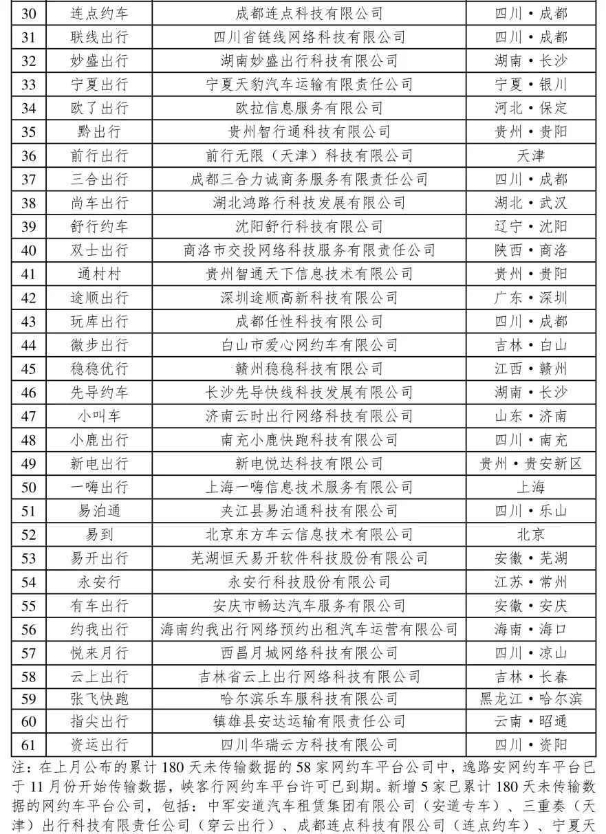 截至2023年11月30日，全國共有335家網(wǎng)約車平臺(tái)公司取得網(wǎng)約車平臺(tái)經(jīng)營許可證_網(wǎng)約車平臺(tái)_網(wǎng)約車平臺(tái)經(jīng)營許可_網(wǎng)約車牌照申請_網(wǎng)約車國牌代辦