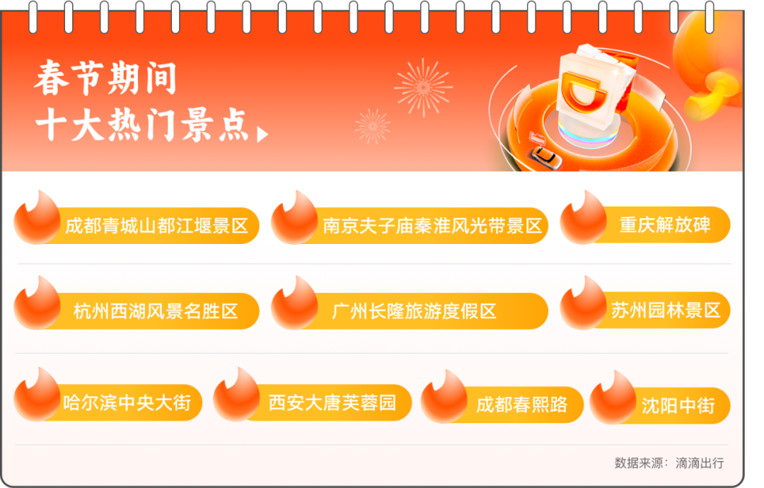 春節期間十大熱門場站_滴滴網約車軟件開發_滴滴網約車系統開發_滴滴網約車APP開發_滴滴打車軟件開發