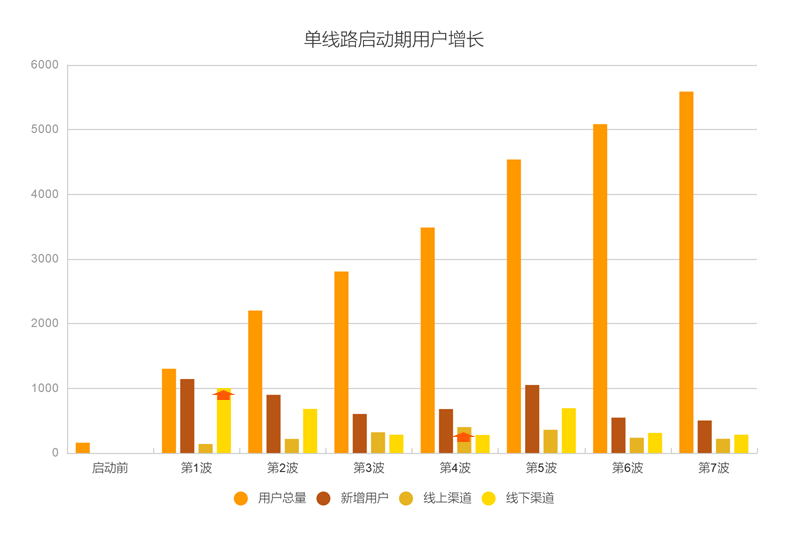 深耕本地市場：四線城市定制客運(yùn)業(yè)務(wù)的啟動與數(shù)據(jù)驅(qū)動增長_定制客運(yùn)_定制客運(yùn)系統(tǒng)開發(fā)_定制客運(yùn)軟件開發(fā)_定制客運(yùn)APP開發(fā)_定制客運(yùn)小程序開發(fā)