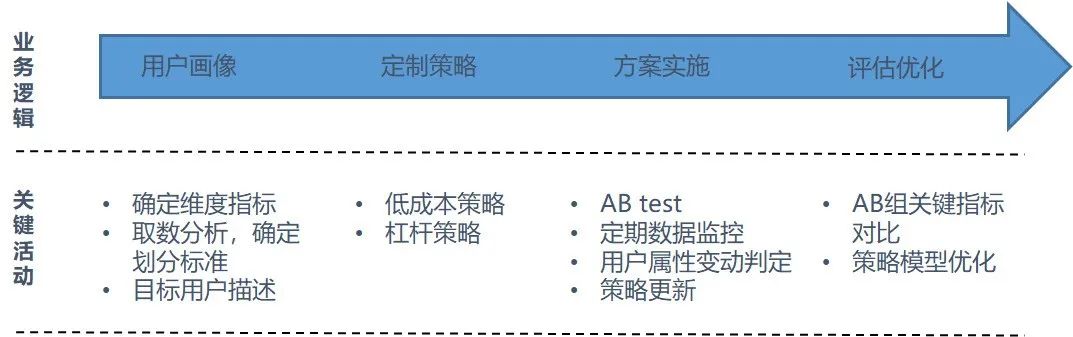 深耕本地市場：四線城市定制客運(yùn)業(yè)務(wù)的啟動與數(shù)據(jù)驅(qū)動增長_定制客運(yùn)_定制客運(yùn)系統(tǒng)開發(fā)_定制客運(yùn)軟件開發(fā)_定制客運(yùn)APP開發(fā)_定制客運(yùn)小程序開發(fā)