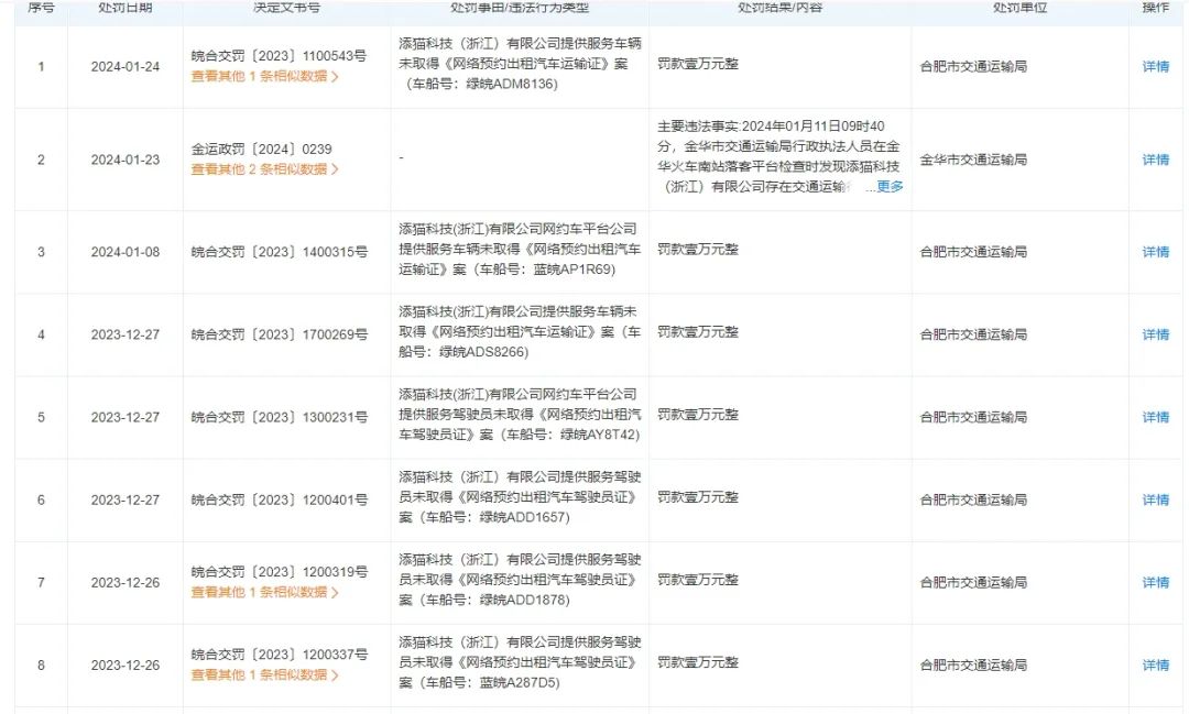 溫州市交通執法部門通過約談網約車平臺、組建專班入企排查等方式_添貓科技_網約車平臺_網約車監管平臺數據上傳