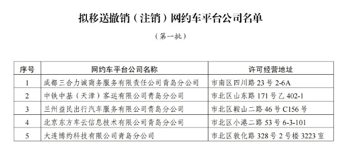 5家網約車平臺將被注銷_網約車平臺_網約車牌照申請代辦_網約車經營許可證