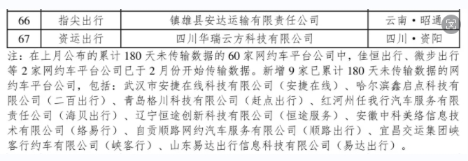 網約車監管信息交互系統發布2024年3月份網約車行業運行基本情況_網約車平臺_網約車平臺經營許可證_網約車牌照申請