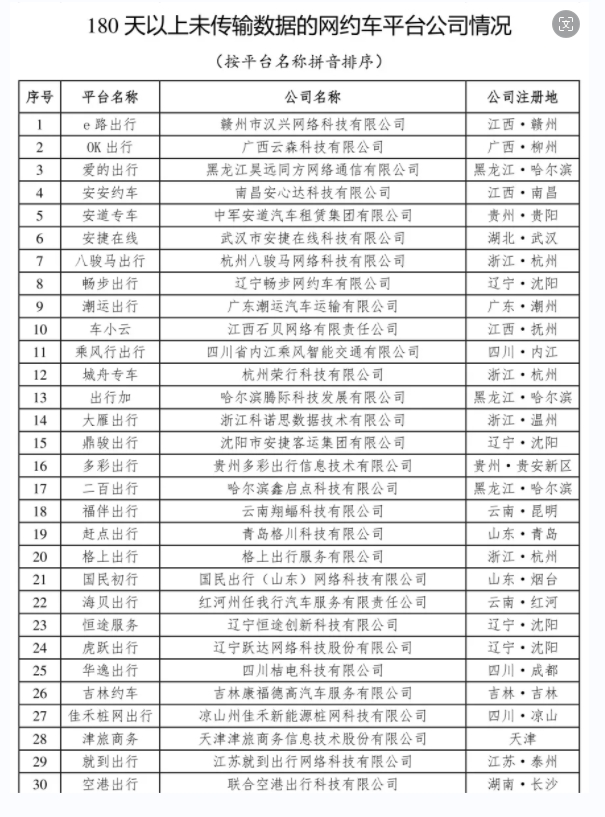 網約車監管信息交互系統發布2024年3月份網約車行業運行基本情況_網約車平臺_網約車平臺經營許可證_網約車牌照申請