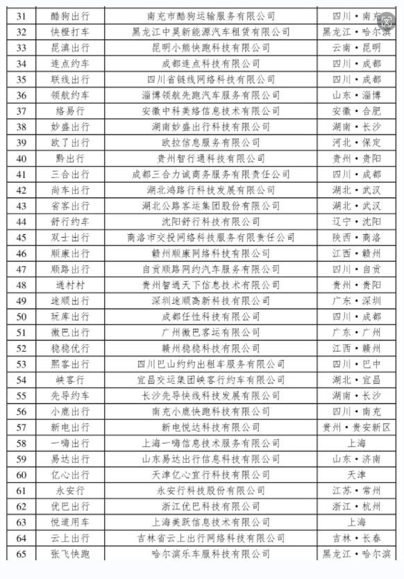網約車監管信息交互系統發布2024年3月份網約車行業運行基本情況_網約車平臺_網約車平臺經營許可證_網約車牌照申請