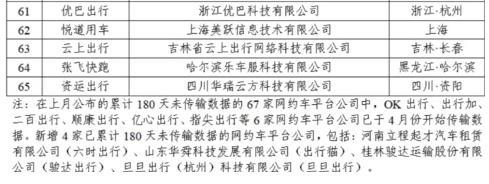 截至2024年4月30日全國共有349家網約車平臺公司取得網約車平臺經營許可證_網約車平臺_網約車經營許可證_網約車平臺經營許可證_網約車牌照