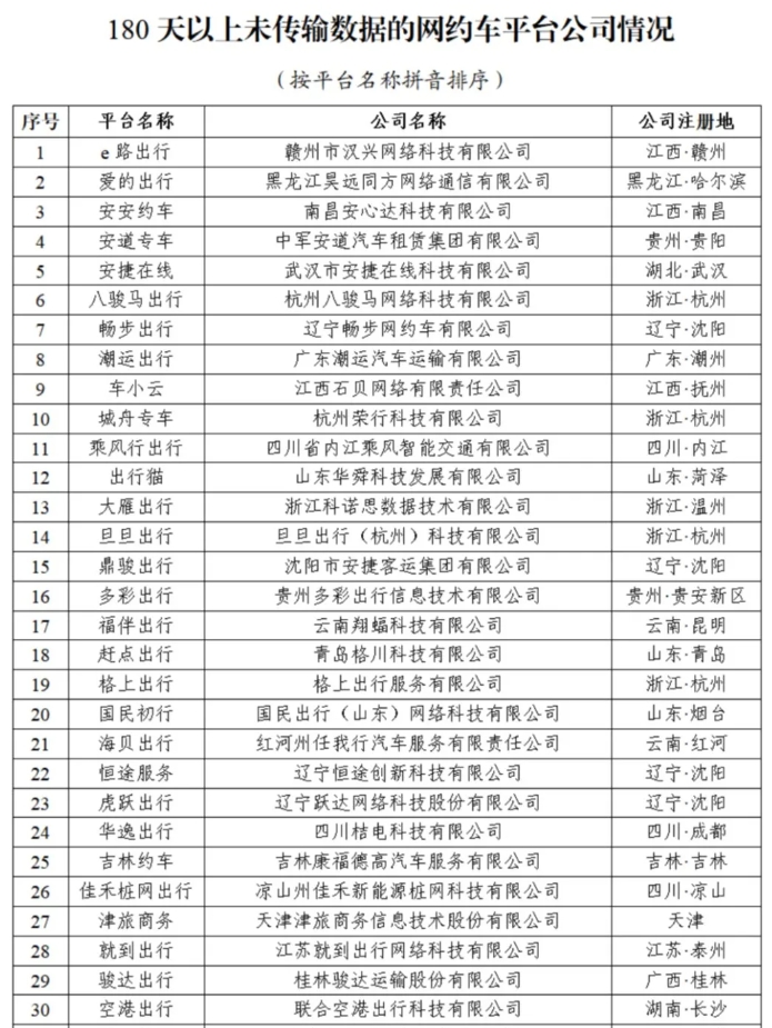 截至2024年4月30日全國共有349家網約車平臺公司取得網約車平臺經營許可證_網約車平臺_網約車經營許可證_網約車平臺經營許可證_網約車牌照