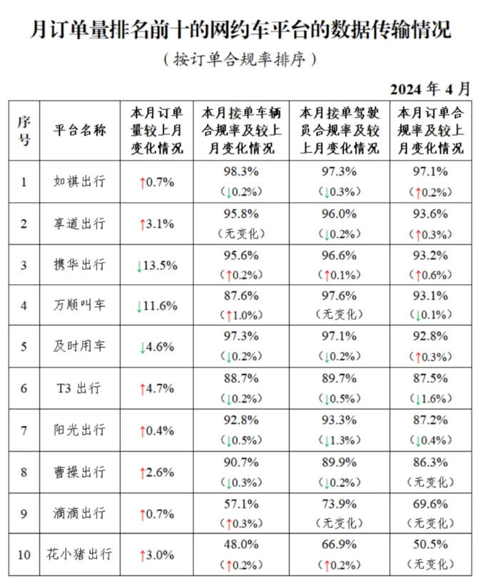 截至2024年4月30日全國共有349家網約車平臺公司取得網約車平臺經營許可證_網約車平臺_網約車經營許可證_網約車平臺經營許可證_網約車牌照