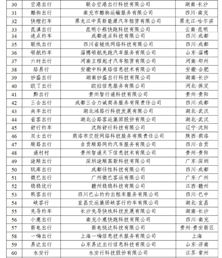 截至2024年4月30日全國共有349家網約車平臺公司取得網約車平臺經營許可證_網約車平臺_網約車經營許可證_網約車平臺經營許可證_網約車牌照