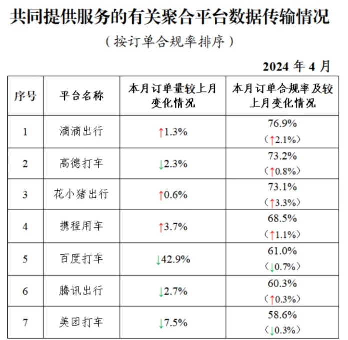 截至2024年4月30日全國共有349家網約車平臺公司取得網約車平臺經營許可證_網約車平臺_網約車經營許可證_網約車平臺經營許可證_網約車牌照