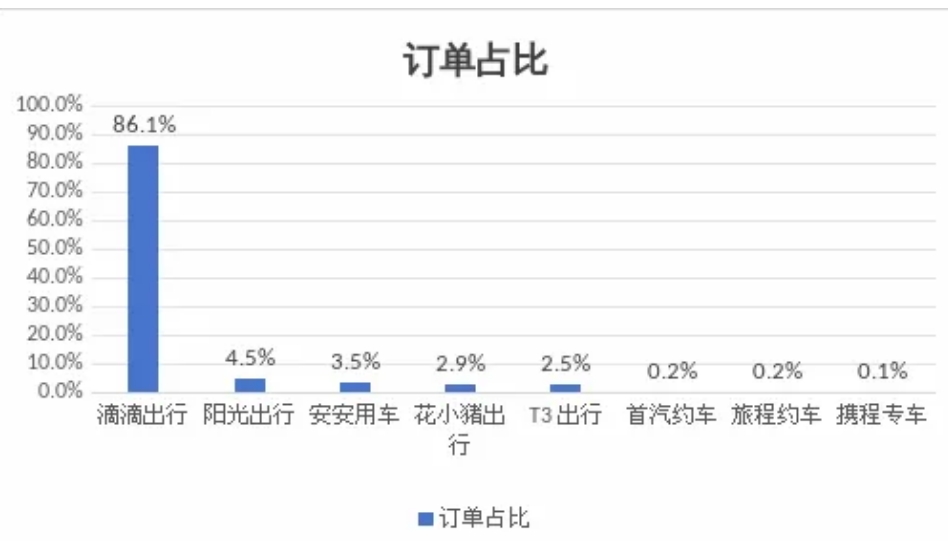 呼和浩特市發布網約出租車市場監測信息與風險提示_網約車平臺經營許可證_網約車牌照申請_網約車平臺