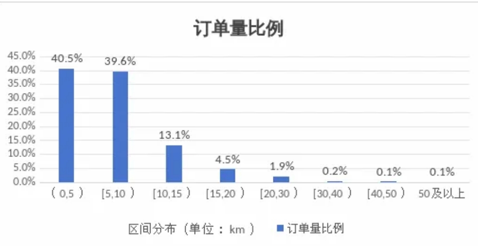 呼和浩特市發布網約出租車市場監測信息與風險提示_網約車平臺經營許可證_網約車牌照申請_網約車平臺