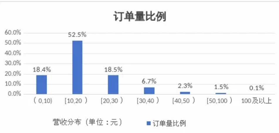 呼和浩特市發布網約出租車市場監測信息與風險提示_網約車平臺經營許可證_網約車牌照申請_網約車平臺