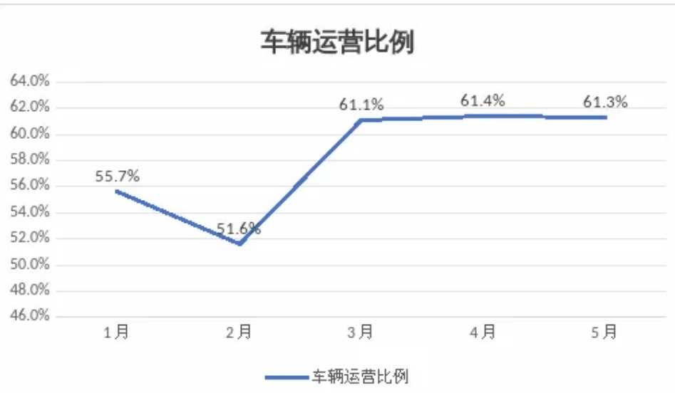 呼和浩特市發布網約出租車市場監測信息與風險提示_網約車平臺經營許可證_網約車牌照申請_網約車平臺