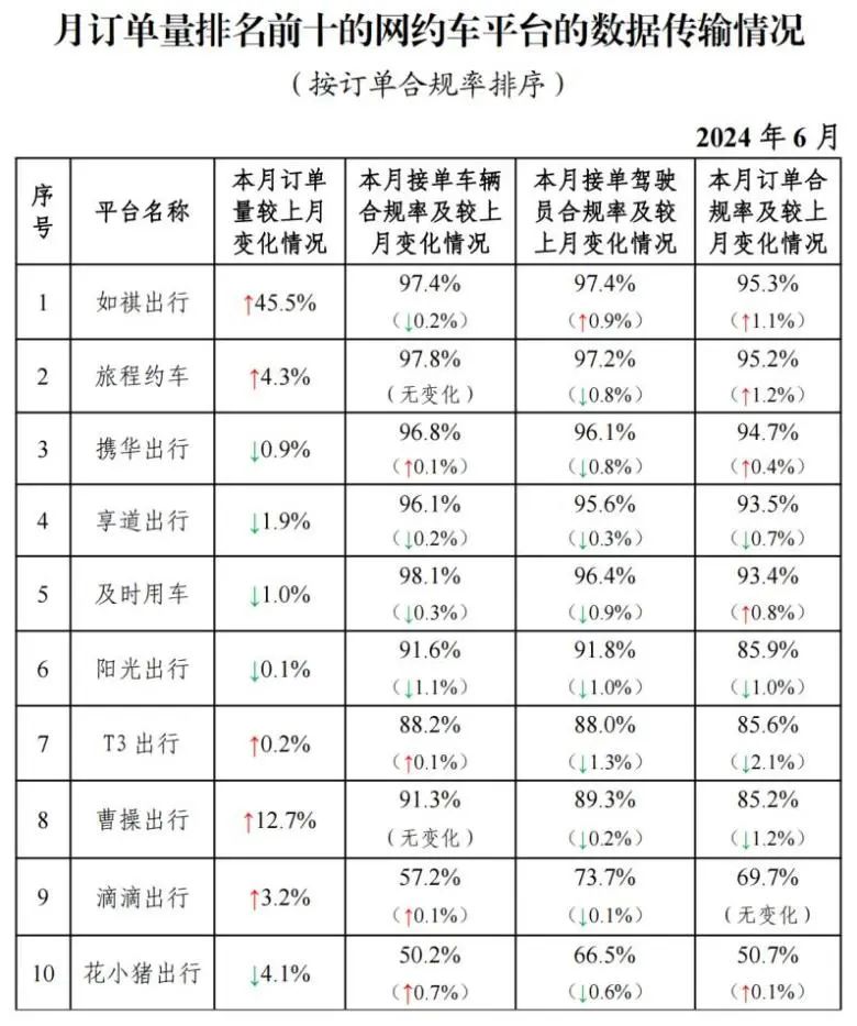 截至2024年6月30日，全國共有354家公司取得網約車平臺經營許可證_網約車平臺經營許可證_網約車國牌_網約車牌照申請_網約車國牌代辦