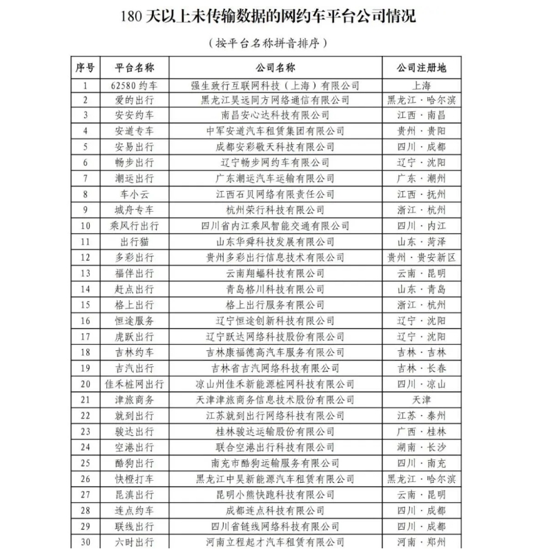 截至2024年6月30日，全國共有354家公司取得網約車平臺經營許可證_網約車平臺經營許可證_網約車國牌_網約車牌照申請_網約車國牌代辦