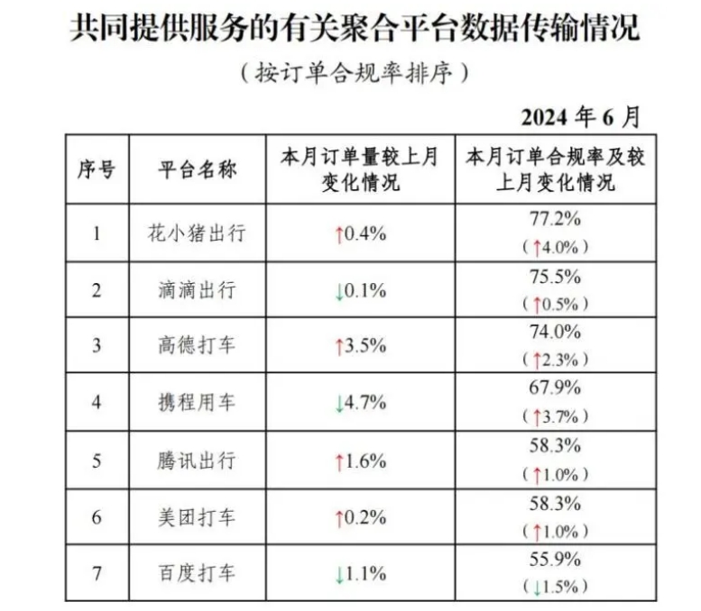 截至2024年6月30日，全國共有354家公司取得網約車平臺經營許可證_網約車平臺經營許可證_網約車國牌_網約車牌照申請_網約車國牌代辦