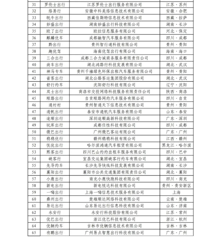 截至2024年6月30日，全國共有354家公司取得網約車平臺經營許可證_網約車平臺經營許可證_網約車國牌_網約車牌照申請_網約車國牌代辦