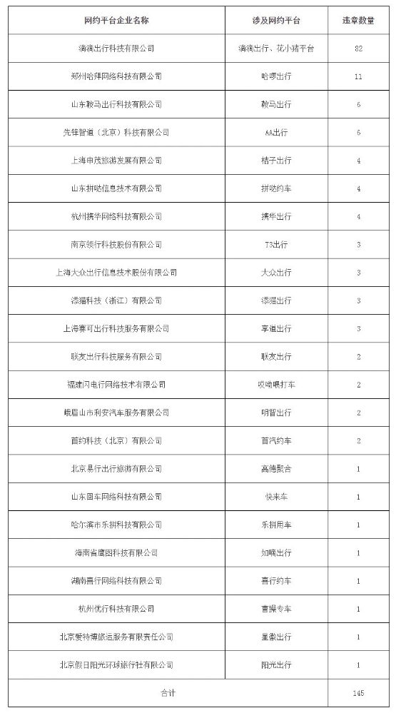 廣州市發布最新網約車市場運行管理監測信息_網約車市場_網約車_網約車平臺